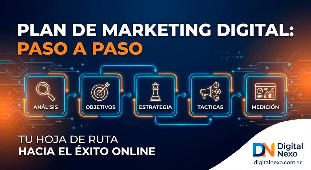 Plan de marketing digital: Paso a paso